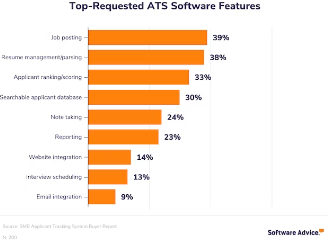 ATS Software Features 